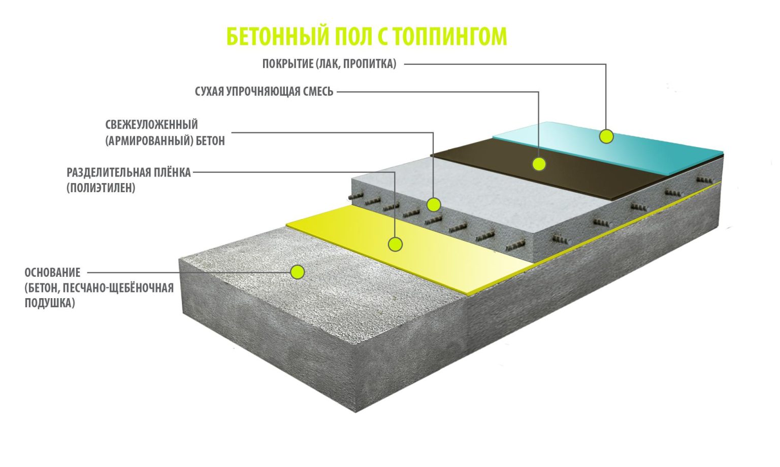 Промышленный бетонный пол схема